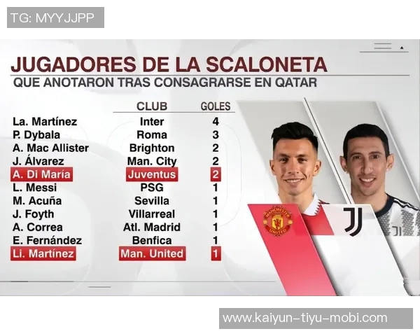 劳塔罗跻身意甲历史阿根廷射手榜第四名巴蒂领衔迪巴拉紧随其后 劳塔罗跻身意甲历史阿根廷射手榜第四名巴蒂领衔迪巴拉紧随其后